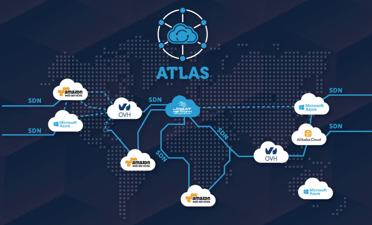 Fibre et Portail Cloud Atlas, Pilotez vos hébergement dans le cloud
