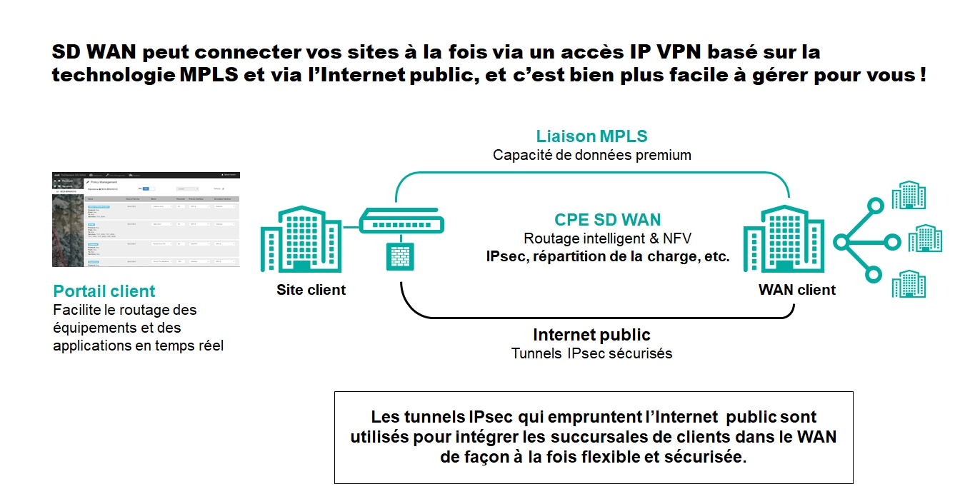Colt Telecom FIBRE 100Mb SDWAN [Colt Network], débit symétrique, dédié ...